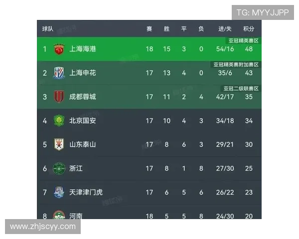 上海篮球队强势领跑欧锦赛积分榜目前积分高达82分 上海篮球队强势领跑欧锦赛积分榜目前积分高达82分