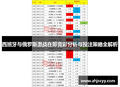 西班牙与俄罗斯激战在即竞彩分析与投注策略全解析